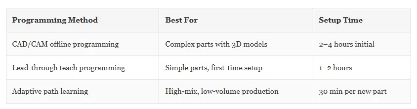Programming the Deburring Path